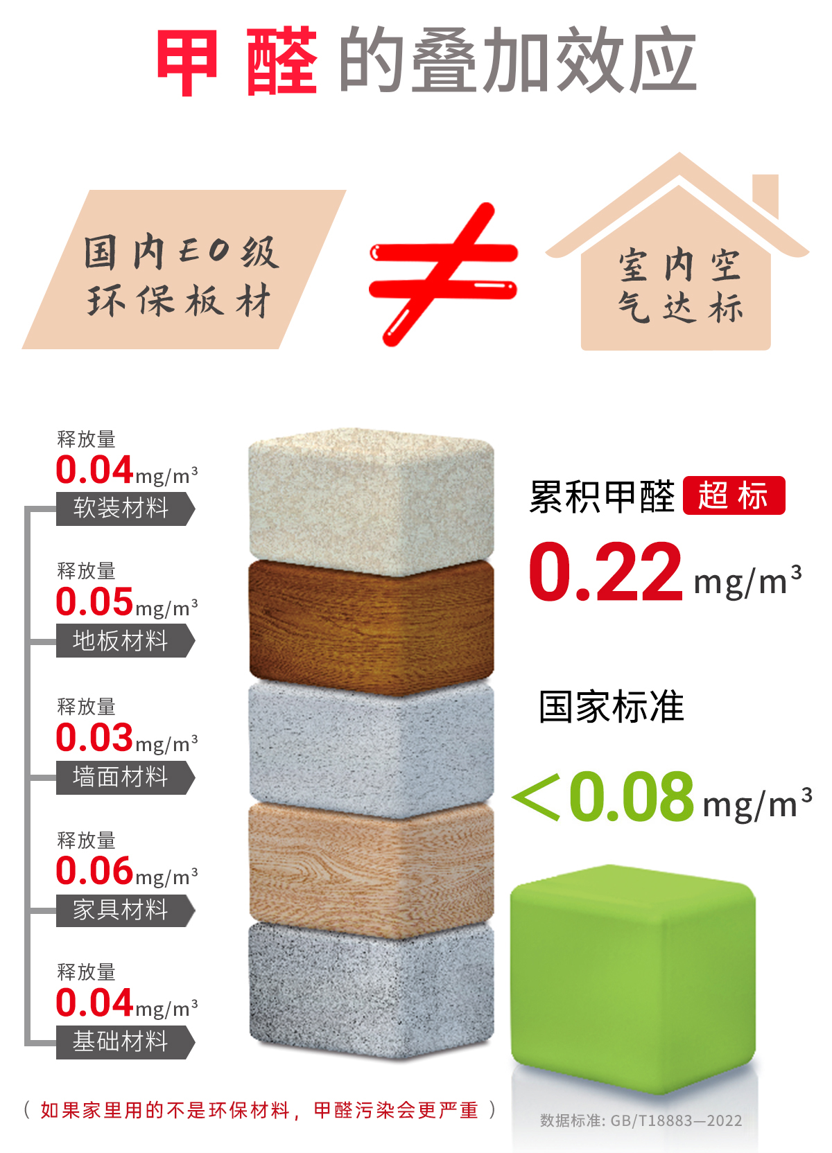 除甲醛公司-浙大冰虫官网-甲醛的叠加效应